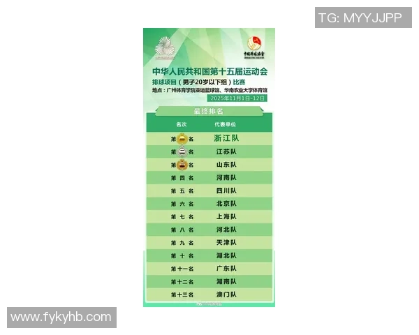 杭州排球队在全国排球意识排行榜中荣获第六名展现团队实力与潜力